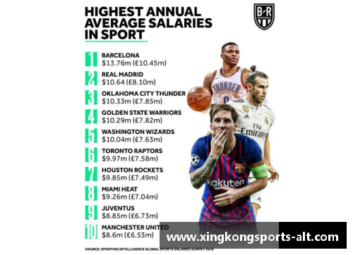 星空体育NBA球队薪资排行榜：谁是本赛季最高薪资球队？